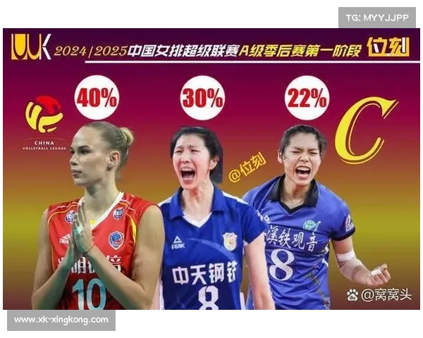 中国女排联赛外援政策放宽助力水平提升 促进国际化竞争格局形成 中国女排联赛外援政策放宽助力水平提升 促进国际化竞争格局形成